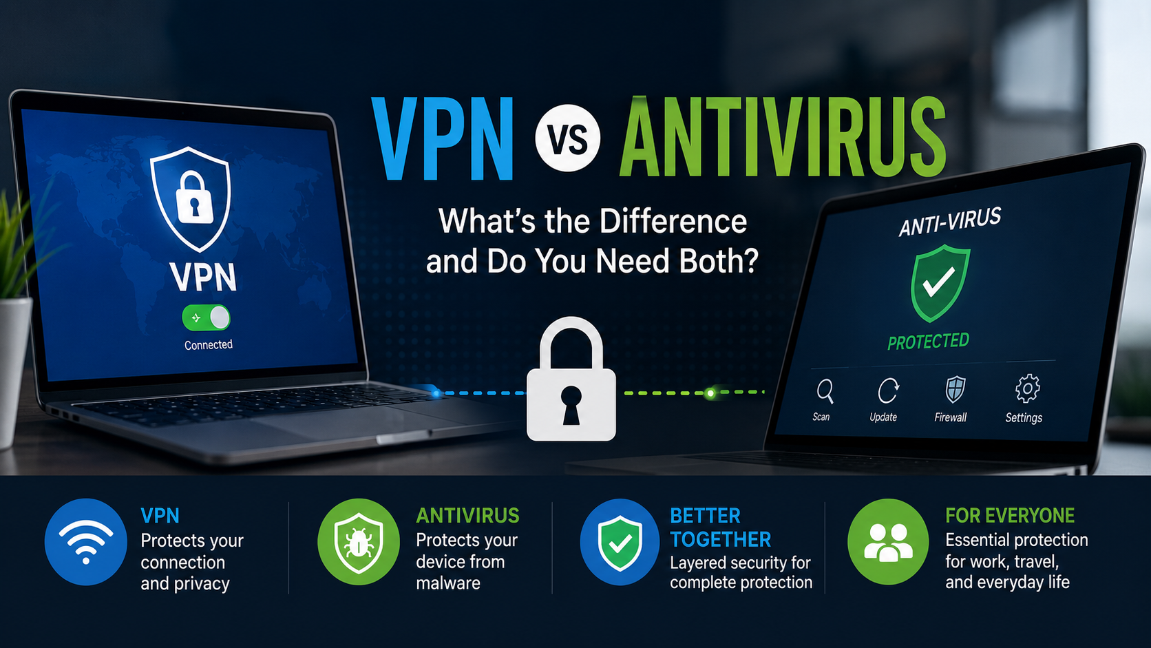 VPN vs Antivirus
